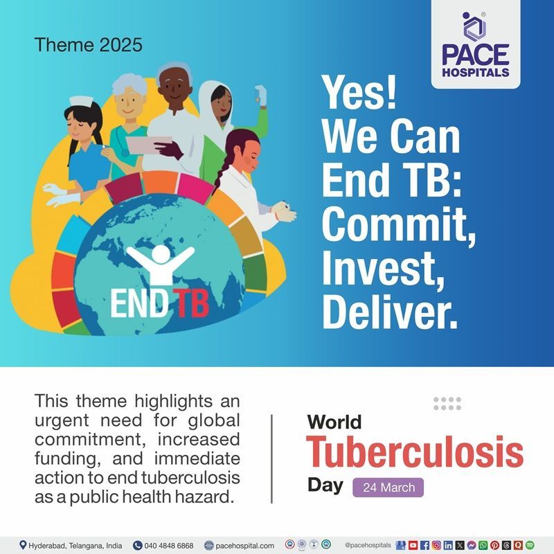 Theme of World Tuberculosis day 2025 | World Tuberculosis day theme 2025