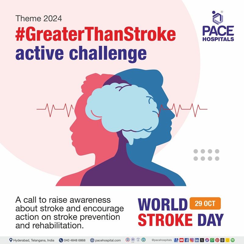 World Stroke Day 2023 Theme |  World stroke day 2023 poster | slogan