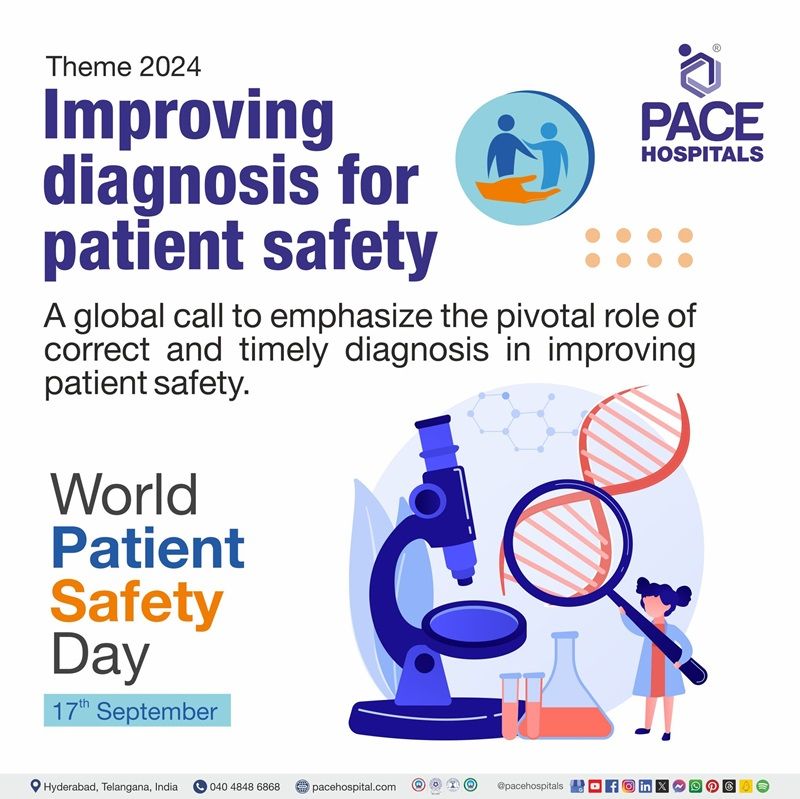 world patient safety day 2024 theme | theme of world patient safety day 2024 | Visual illustrating the theme of world patient safety day 2024
