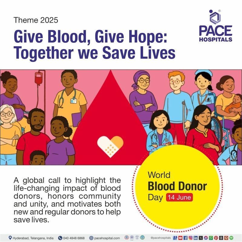 World blood Donor Day 2025 Theme World Blood Donor Day Theme 2025 | Theme of World Blood Donor Day 2025| Visual outlining the theme of World Blood Donor Day 2025 along with a thank you message | What is the Theme of World Donor Day 2025