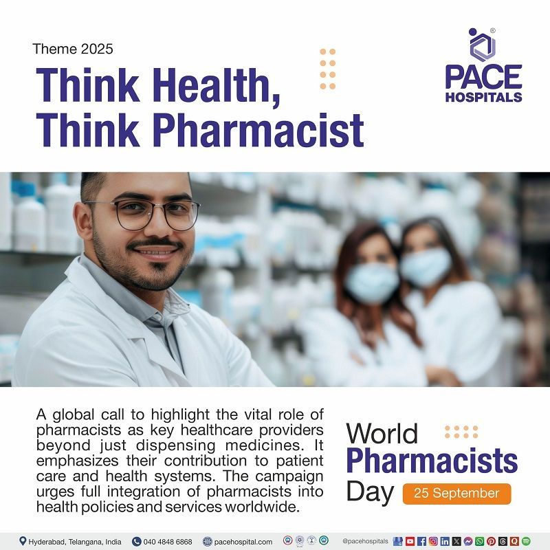 World Pharmacists day 2025 Theme Theme of World Pharmacists day 2025 | World Pharmacists day 2025 theme