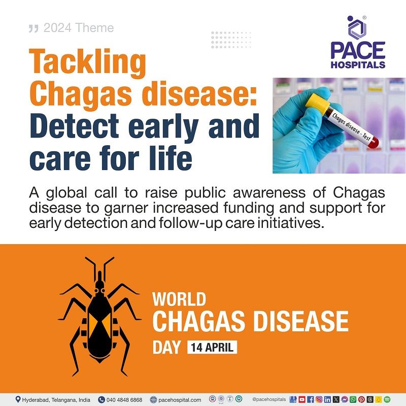 World Chagas Disease Day 2024 Theme |  theme of world chagas disease day 2024 | what is the theme of world chagas disease day 2024 | Visual depicting the theme of World Chagas Disease Day 2024, the parasite that causes it, and an awareness message.