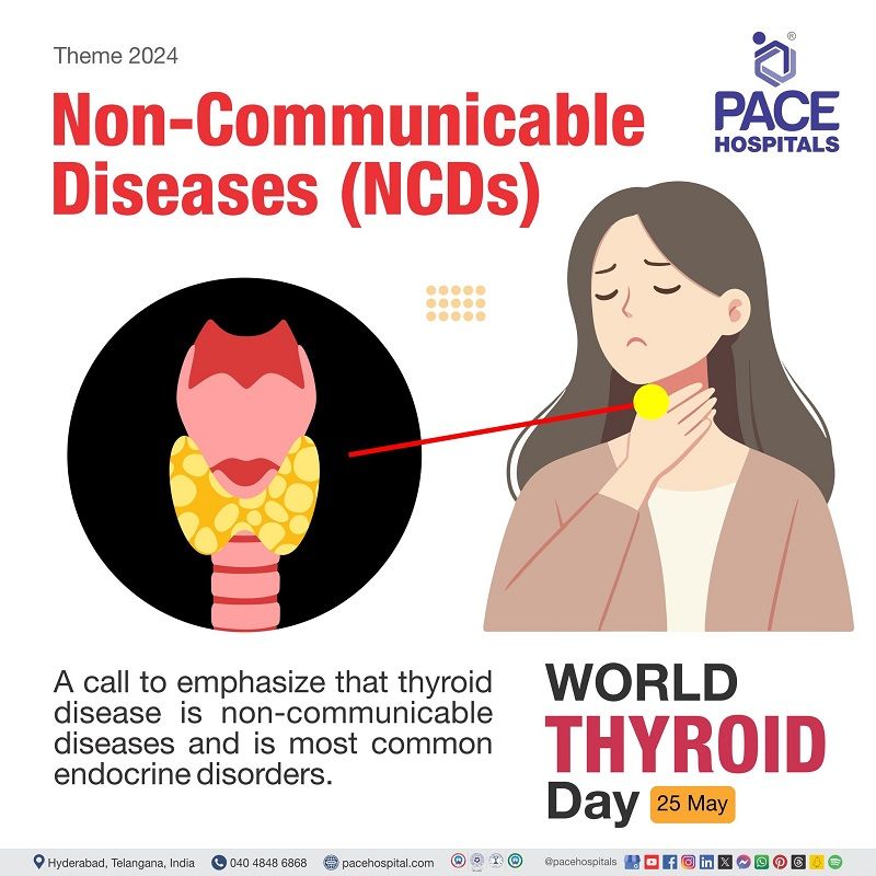 Theme of World Thyroid Day 2024 | what is the Theme of World Thyroid day 2024 theme | Thyroid - A non-communicable disease | Visual depicting the theme of World Thyroid day 2024 along with a lady suffering from thyroid