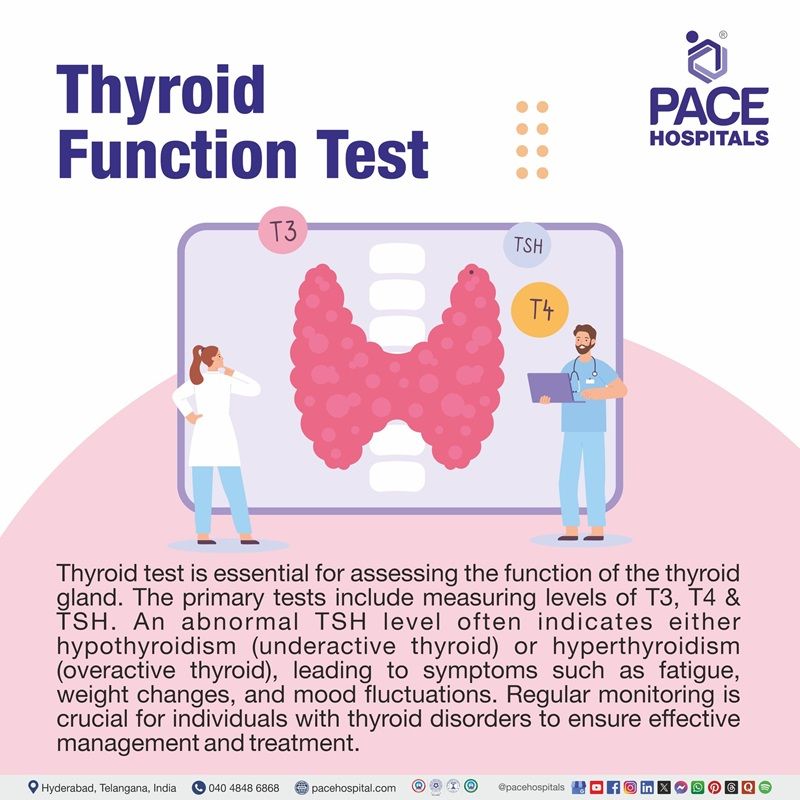 Best Thyroid Profile Test in Hyderabad, Telangana | blood test for Thyroid function in India | thyroid test cost in Hyderabad