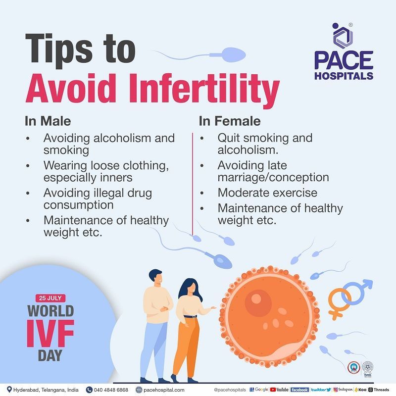 Tips to avoid infertility in female and male - World IVF Day