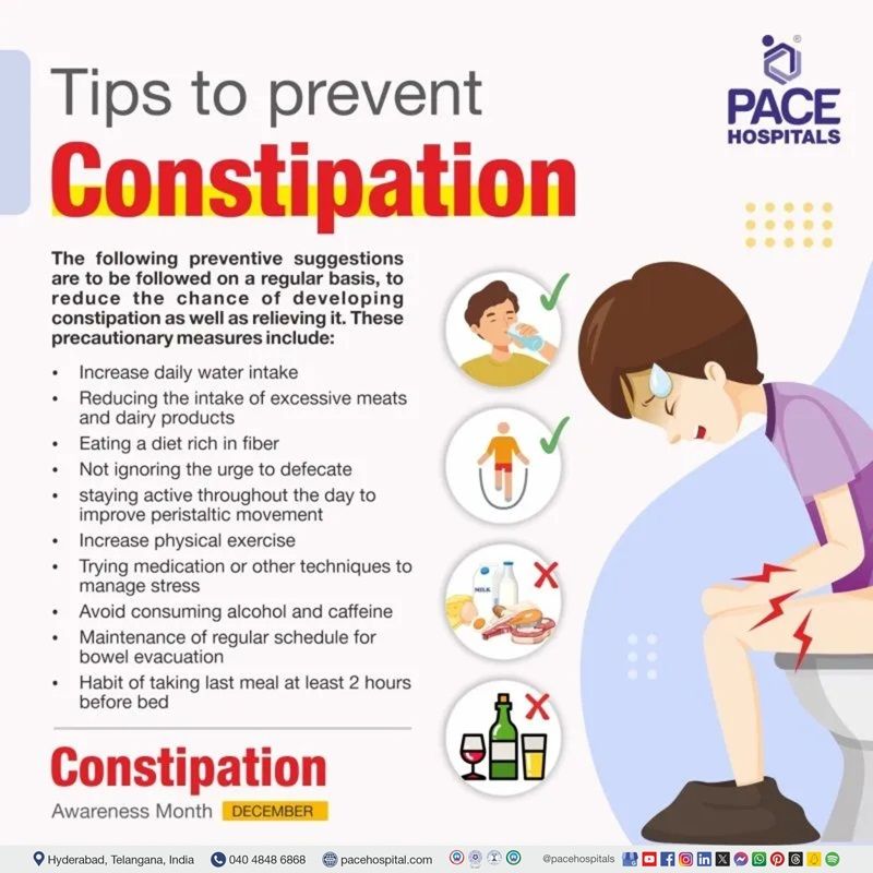 tips to prevent constipation | constipation prevention tips | Constipation Awareness Month