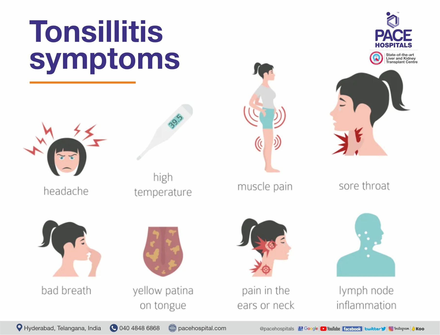Tonsillitis symptoms | Pace Hospitals