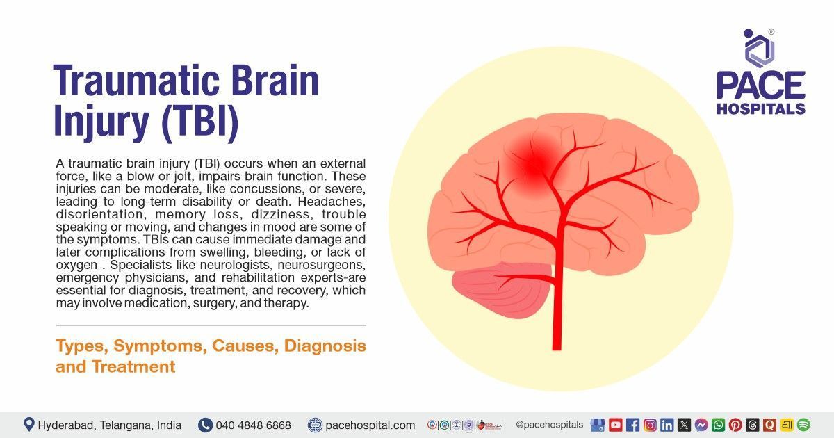 Traumatic Brain Injury (TBI) Types, Symptoms, Causes, Treatment & Prevention | What is TBI