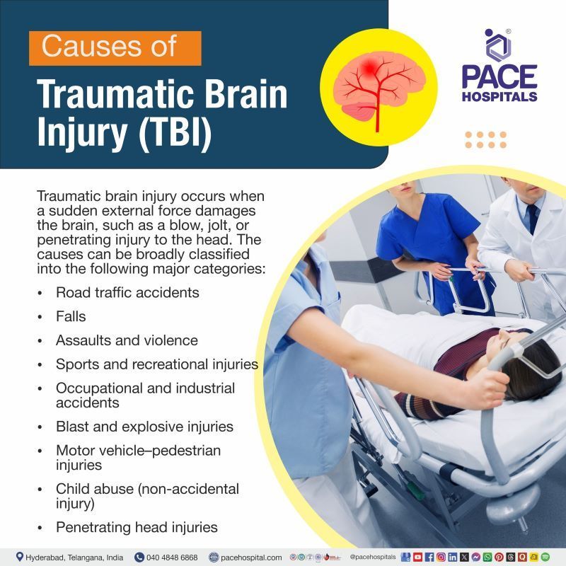 Traumatic Brain Injury Causes Traumatic Brain Injury Causes | what causes traumatic brain injury | Causes of TBI | What causes TBI
