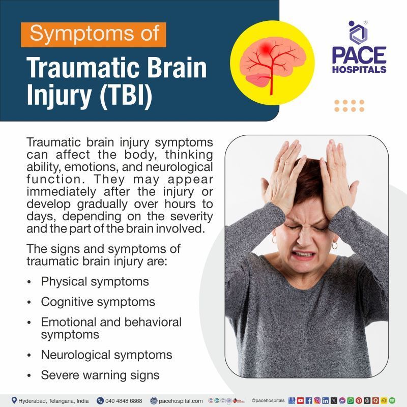 Traumatic Brain Injury (TBI) Symptoms TBI Symptoms | Traumatic brain injury symptoms | Symptoms of severe traumatic brain injury