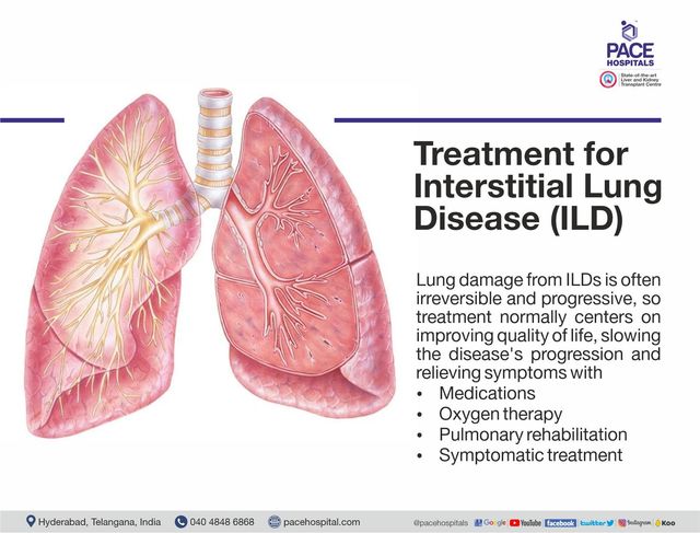 Interstitial Pneumonia