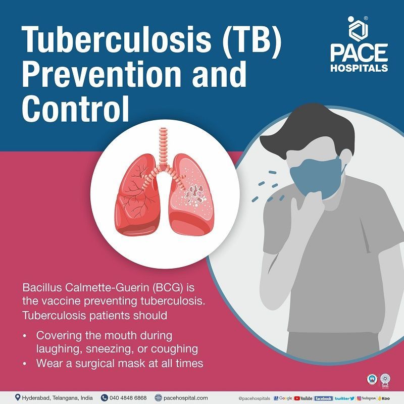 tuberculosis prevention and control | how to prevent TB | preventive measures | tuberculosis prevention vaccine BCG