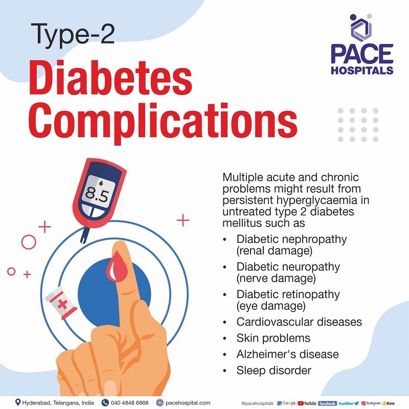 type 2 diabetes complications | diabetes mellitus type 2 with complications | long term complications of type 2 diabetes