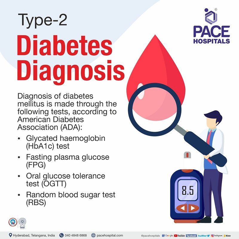type 2 diabetes diagnosis | hba1c | diabetes mellitus type 2 differential diagnosis | newly diagnosed diabetes type 2 management