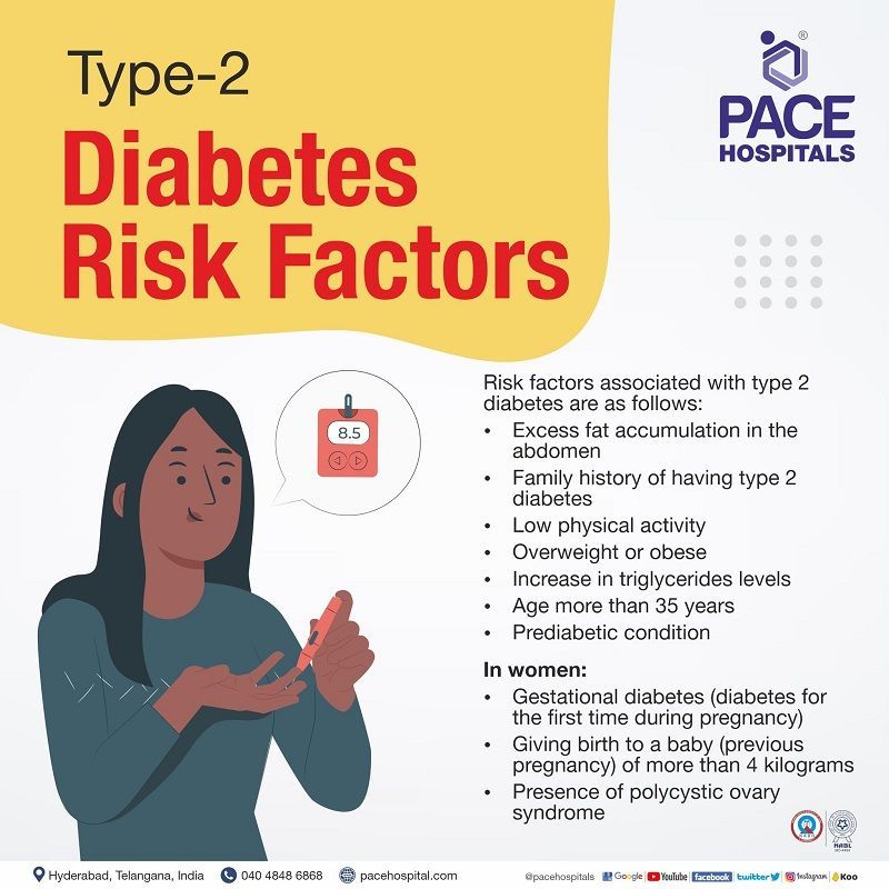 type 2 diabetes risk factors | diabetes mellitus type 2 risk factors | risk factors associated with type 2 diabetes | how does obesity increase the risk of type 2 diabetes