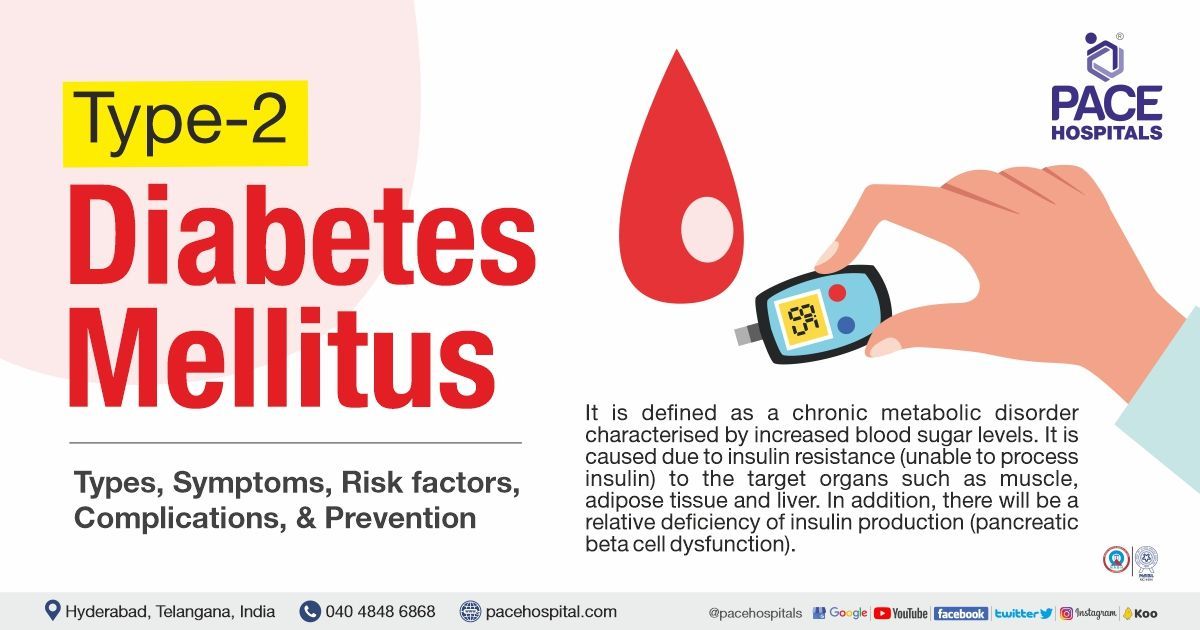 Type 2 Diabetes Symptoms, Causes, Risk Factors, Complications & Prevention