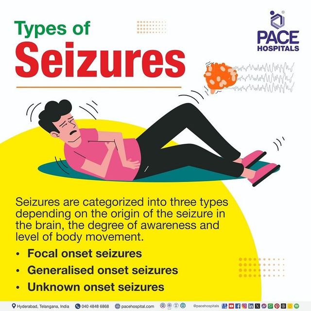 https://lirp.cdn-website.com/69c0b277/dms3rep/multi/opt/Types%2Bof%2BSeizures%2B-%2BPACE%2BHospitals-640w.jpg