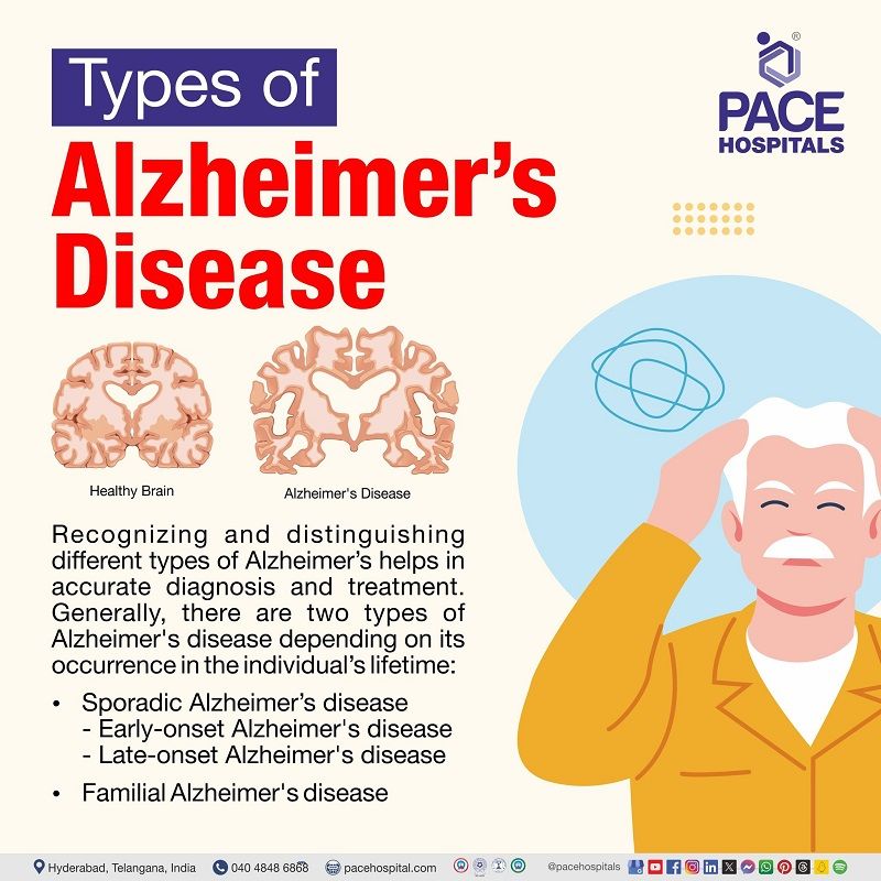 types of Alzheimer's disease | what are the different types of Alzheimer's disease | Alzheimer's disease types | Visual depicting the different  types of Alzheimer's Disease 