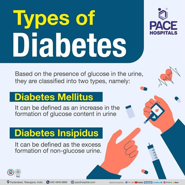 different types of diabetes | diabetes and its types | types of diabetes mellitus | types of diabetes insipidus