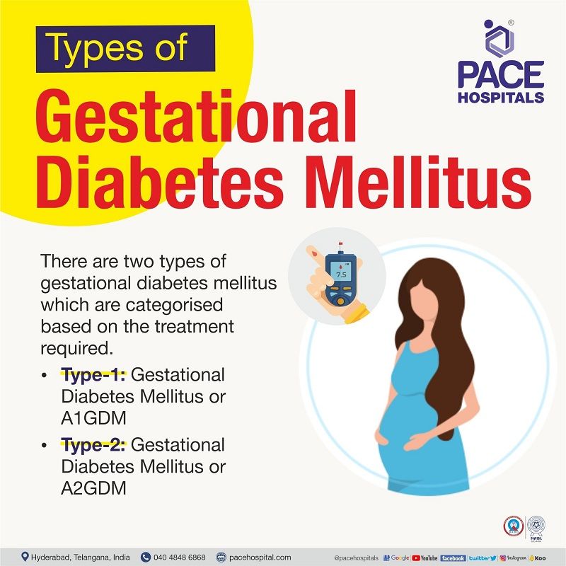 types of gestational diabetes mellitus | type 1 gestational diabetes | type 2 diabetes after gestational diabetes