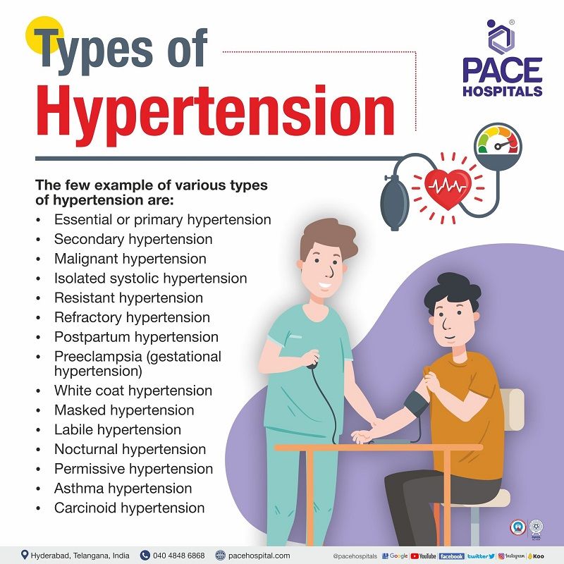 types of hypertension | hypertension types | different types of hypertension | hypertension and its types | what are the four types of hypertension