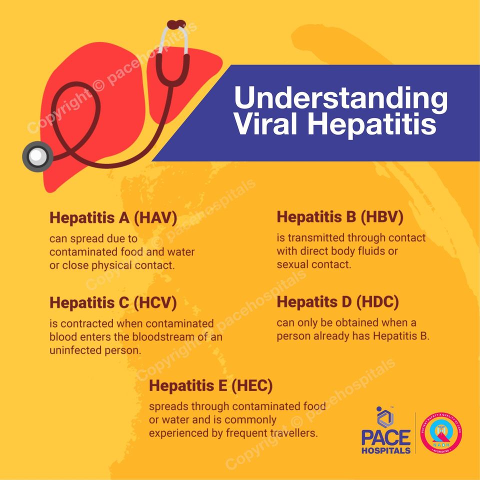 clinical presentation of viral hepatitis