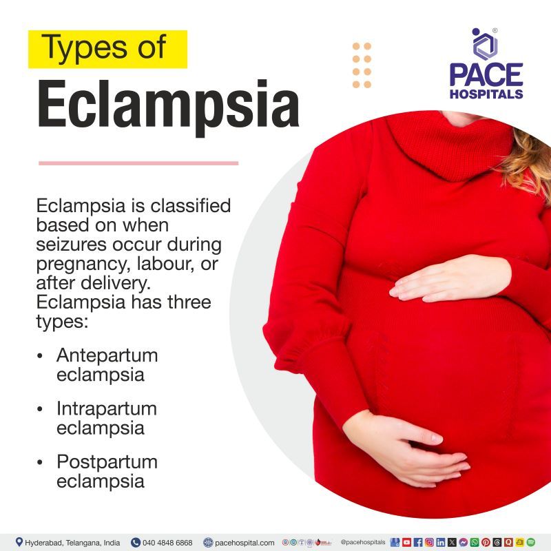 Types of Eclampsia | Eclampsia Types