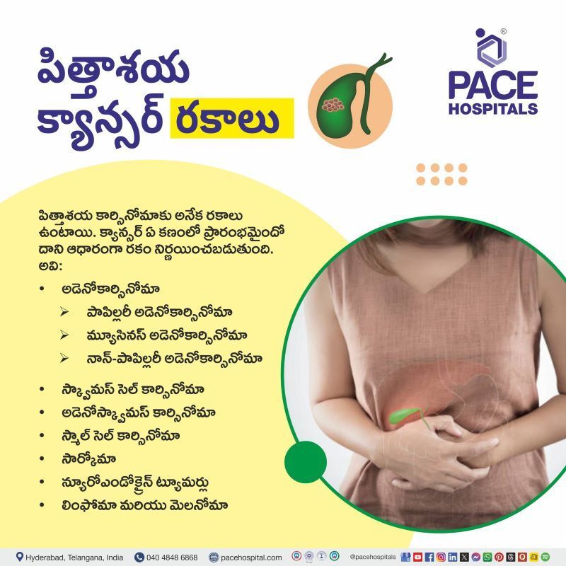 Types of gallbladder cancer in Telugu | పిత్తాశయ క్యాన్సర్ రకాలు | Most common type of gallbladder cancer in Telugu