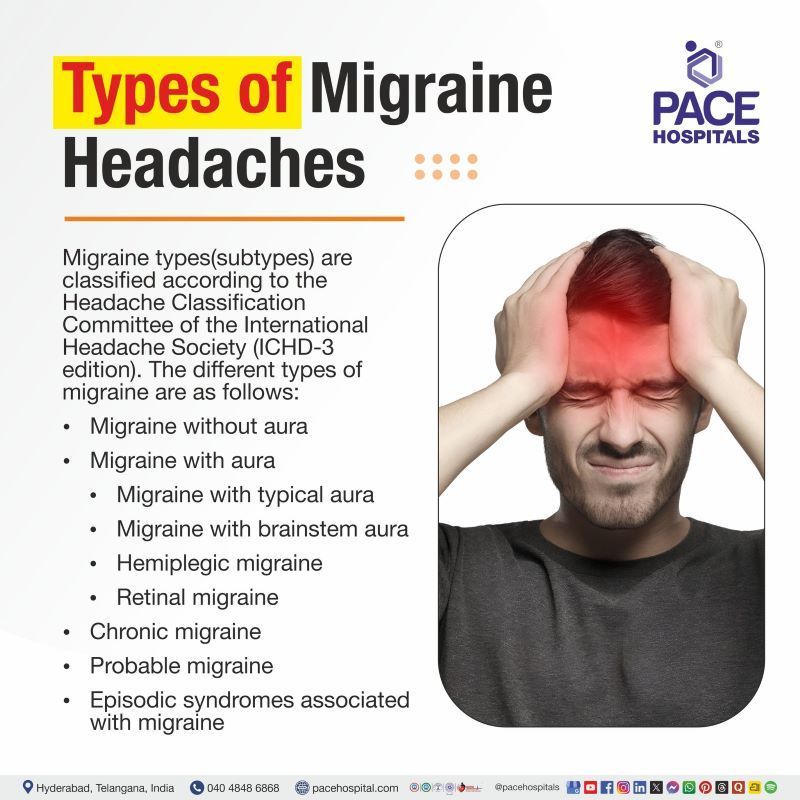 Types of Migraine Headaches Types of Migraine Headaches | Migraine Types | Types of Migraine | Different types of migraines