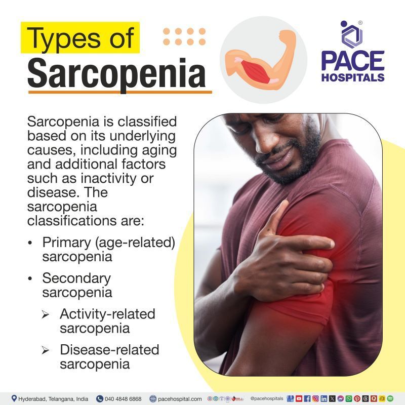 Sarcopenia Types Sarcopenia Types | Sarcopenia Classification | Classifications of Sarcopenia