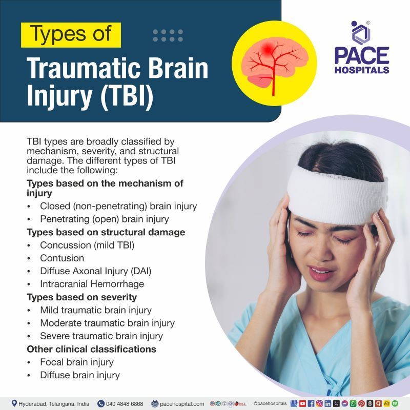 Types of Traumatic Brain Injury (TBI) Types of Traumatic Brain Injury | Most common type of traumatic brain injury | Types of TBI