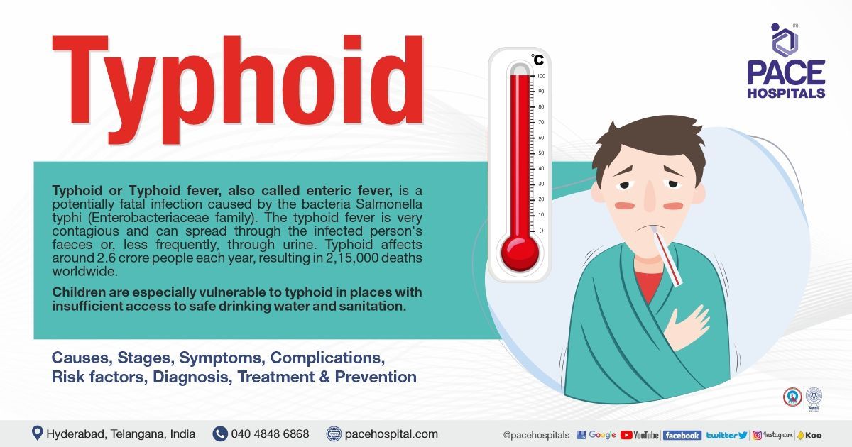Typhoid Fever – Symptoms, Causes, Risk Factors, Complications | Diagnosis, Prevention & Treatment