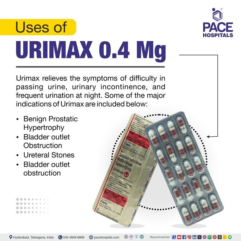 urimax 0.4 uses | urimax capsule uses | urimax uses | urimax capsule uses in India