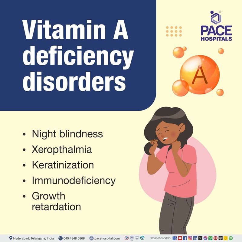 which disorder is caused by a vitamin deficiency​ | which blood disorder involves a deficiency of vitamin a | what disease or disorder can cause vitamin a deficiency​ | vitamin a deficiency​ disorders