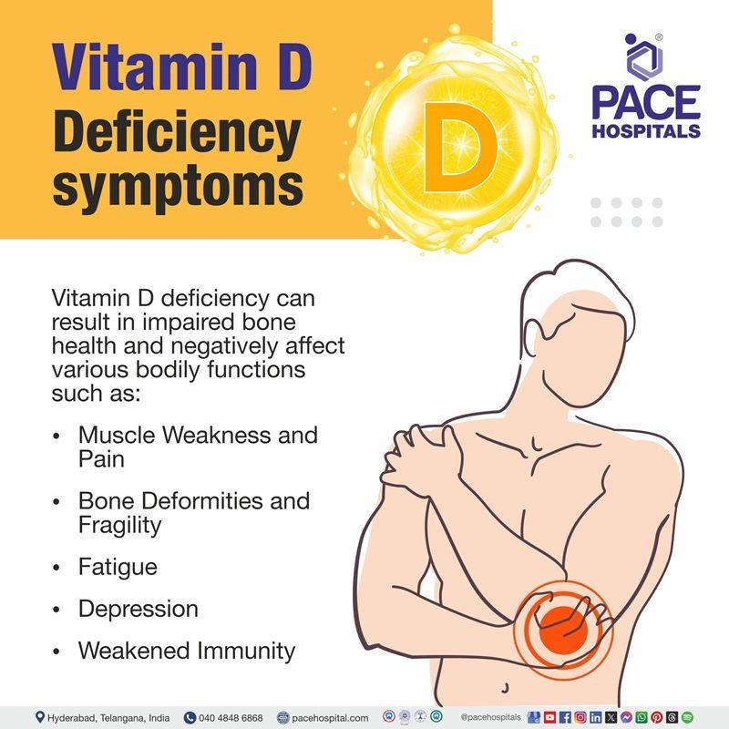 vitamin d deficiency symptoms​ | 14 signs of vitamin d deficiency | symptoms​ vitamin d deficiency | weird symptoms of vitamin d deficiency​