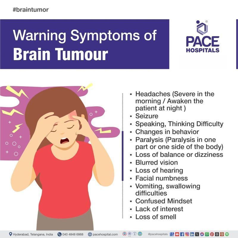 Brain Tumor Symptoms Brain Tumour Symptoms | Symptoms of Brain Tumour