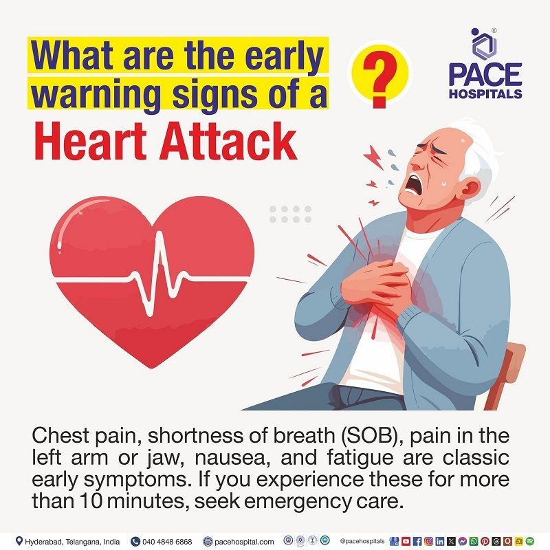 Warning Symptoms of Heart Attack | Heart attack signs