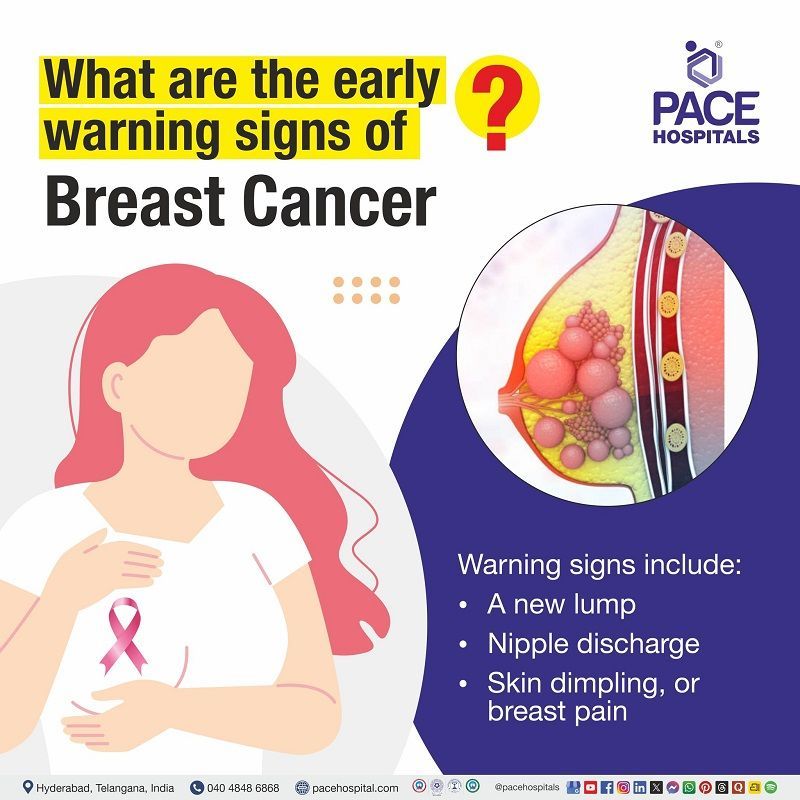 Warning signs of Breast Cancer Early warning signs of breast cancer