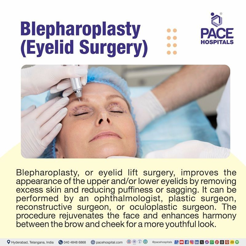 What is Blepharoplasty Surgery? What is blepharoplasty? | What is eye lift surgery? | what is eyelid surgery?