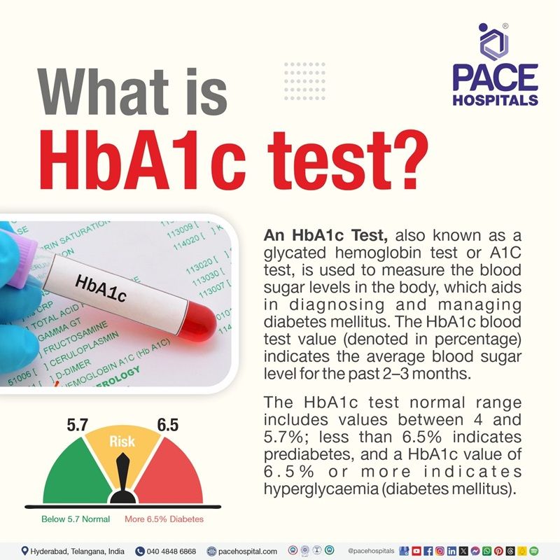 hba1c test | hba1c blood test in hyderabad, India | hba1c test cost in hyderabad | hba1c test meaning | hba1c full form | hba1c price in hyderabad