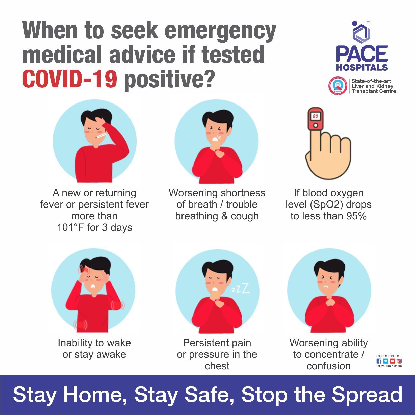 covid emergency doctor call | covid specialist doctor online consultation | seek emergency when covid positive