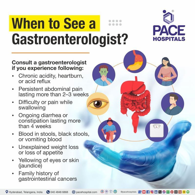 When to See a Gastroenterologist | Gastroenterology in India