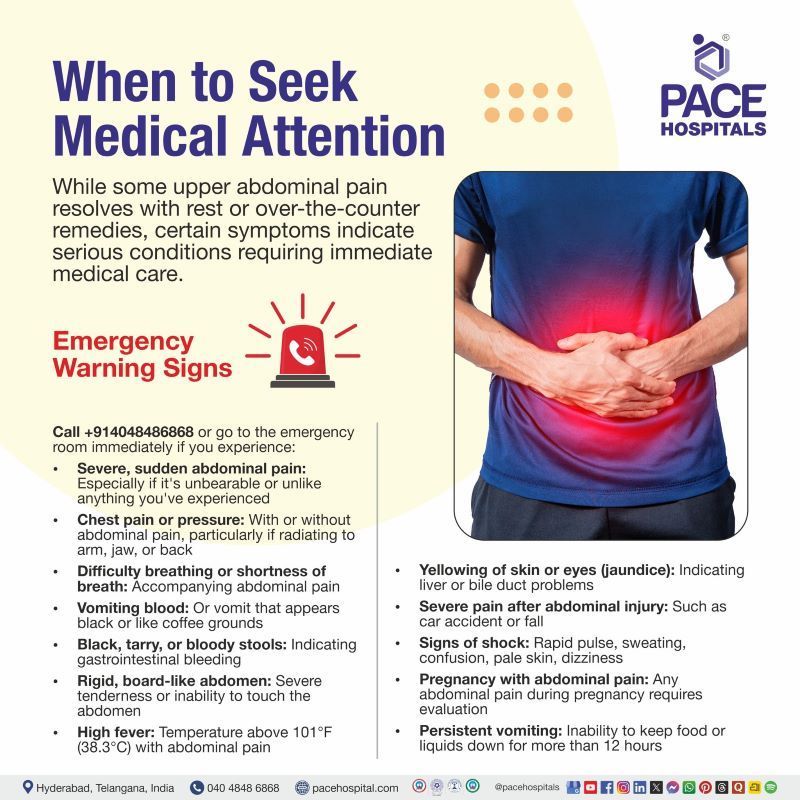 Warning Signs of Upper Abdominal Pain Warning Signs of Upper Abdominal Pain | Upper Abdominal Pain warning signs | Signs of Upper Abdominal Pain