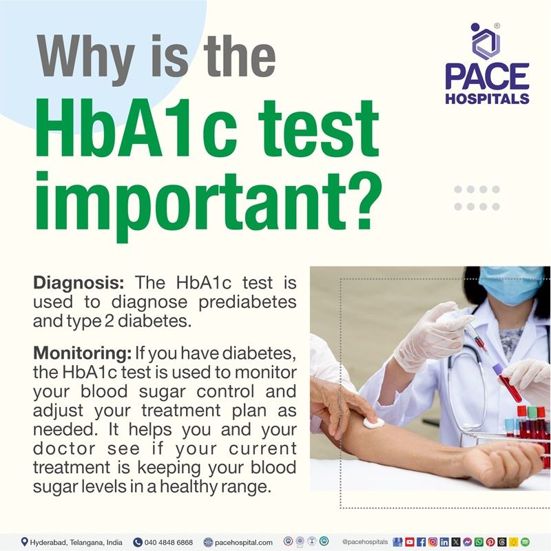 hba1c importance | hba1c test meaning | hba1c meaning | hba1c test procedure | importance of hba1c test | hba1c and its importance