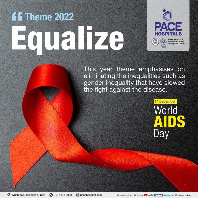 World AIDS Day 1 December 2022 Theme, History and Importance