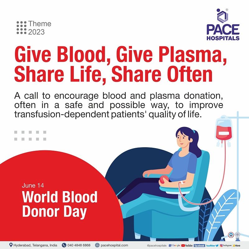 World blood Donor Day Theme 2023 |  World blood donor day quotes