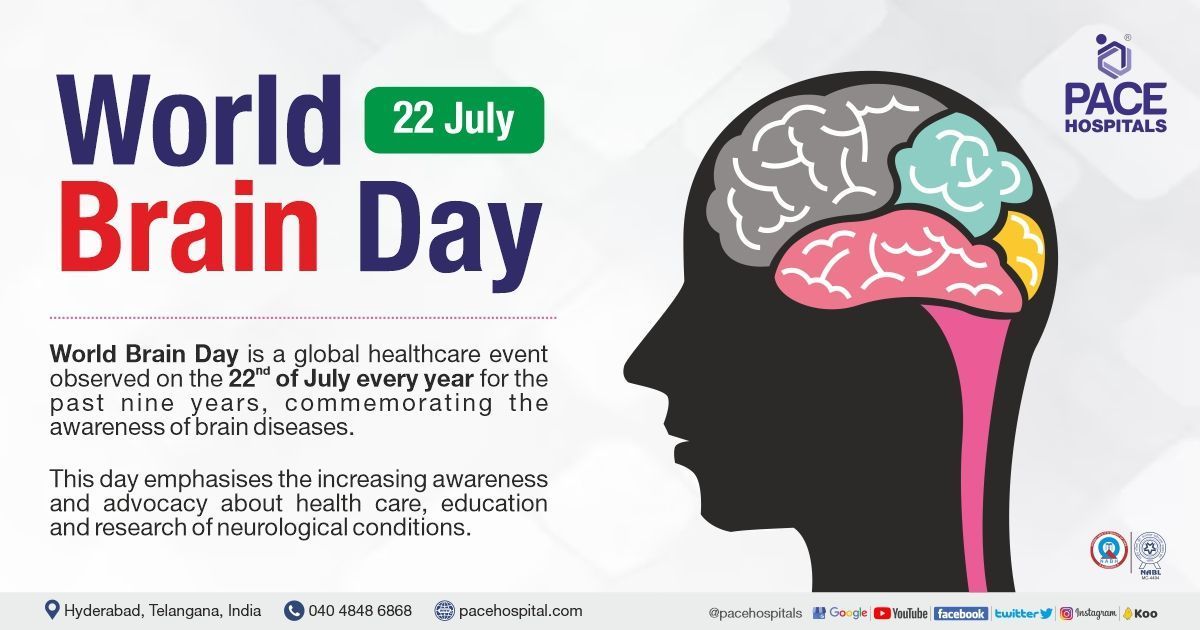 World Brain Day 22 July 2023 Importance, Theme & History