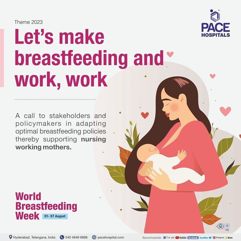 WHO world breastfeeding week 2023 theme | WBW world breastfeeding week 2023 poster