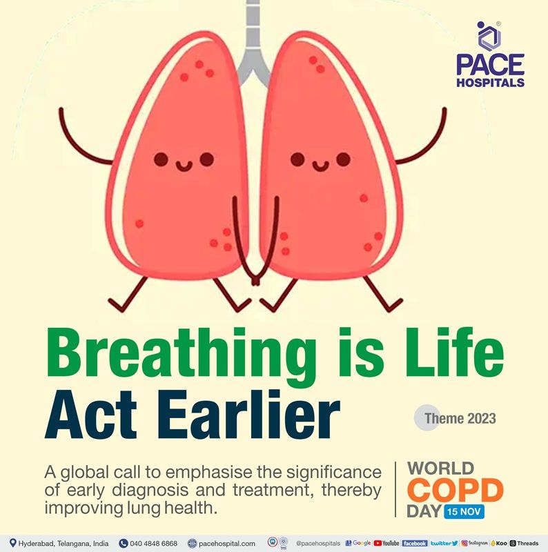 World COPD Day 2023 Theme | Poster | Slogan | World Chronic Obstructive Pulmonary Disease Day