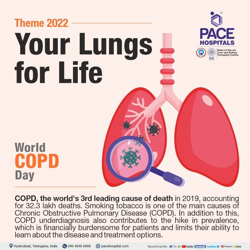 World COPD Day, 15 November 2023 Theme, History and Importance